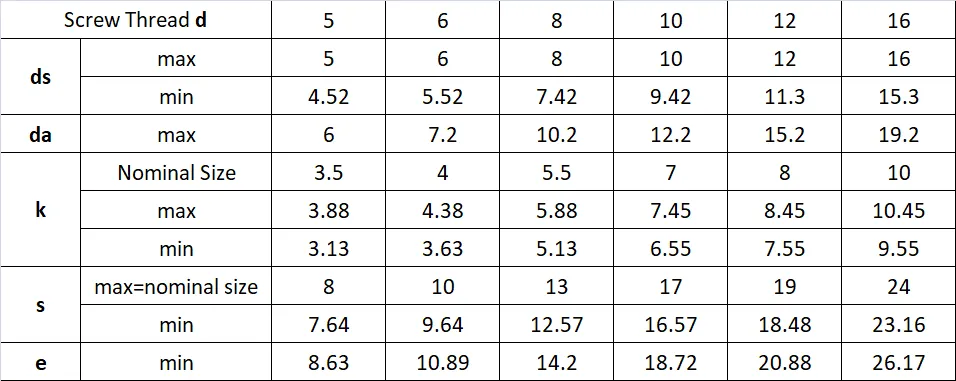 DIN571 lag screws size chart