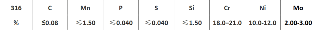 a4 316 chemical composition