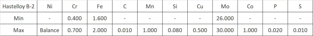 hastelloy b2