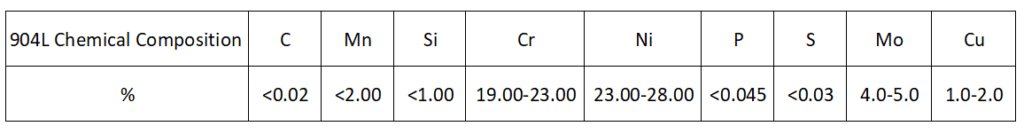 904L chemical composition