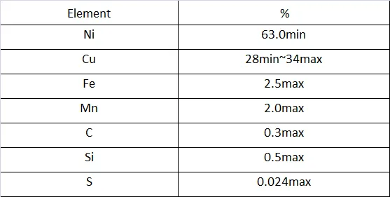 monel 400 Chemical Composition