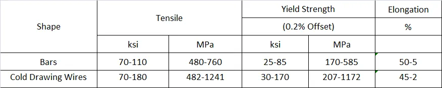 monel 400 mechanical property