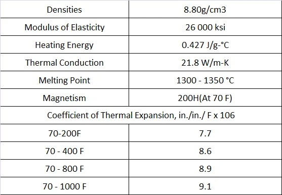 monel 400 physical properties