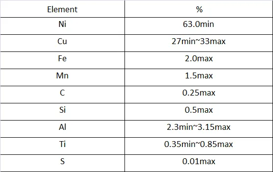 monel K500 chemical composition