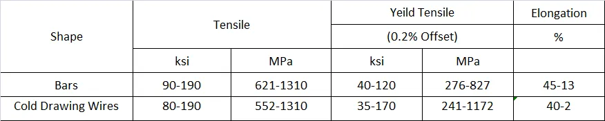 monel K500 mechanical property