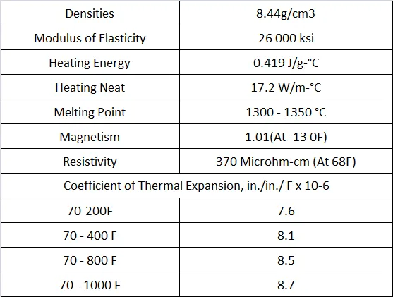 monel k500 physical properties